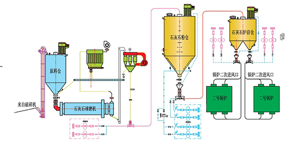 濟(jì)南干法脫硫系統(tǒng)